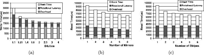 \begin{figure*}
$\begin{array}{ccc}
\psfig {figure=figs/dilutions.eps,width=2.0i...
...clip=}\\
\par\mbox{(a)} & \mbox{(b)} & \mbox{(c)}
\end{array}$\par\end{figure*}