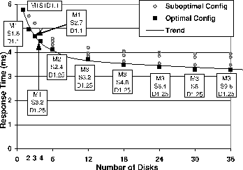 \begin{figure}
\centerline {\psfig{figure=figs/conf_response.eps,width=3.1in,clip=}}\end{figure}