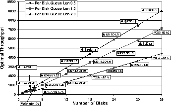 \begin{figure}
\centerline {\psfig{figure=figs/conf_throughput.eps,width=3.1in,clip=}}\end{figure}