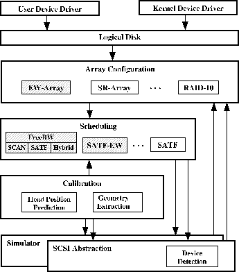 \begin{figure}
\centerline {\psfig{figure=figs/architecture.eps,width=3in,clip=}}
\end{figure}