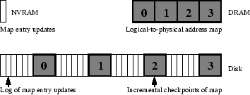 \begin{figure}
\centerline {\psfig{figure=figs/incr.eps,width=3.1in,clip=}}
\end{figure}