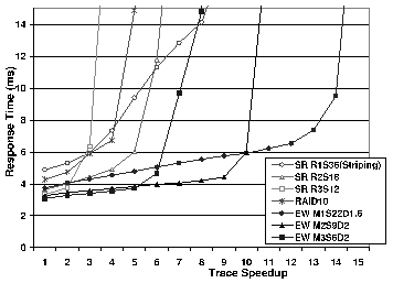 \begin{figure}
\centerline{\psfig{figure=figs/tpcc_response.eps,width=3.1in,clip=}}\end{figure}