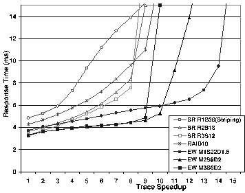 \begin{figure}
\centerline{\psfig{figure=figs/tpcc_longq.eps,width=3.1in,clip=}}\end{figure}