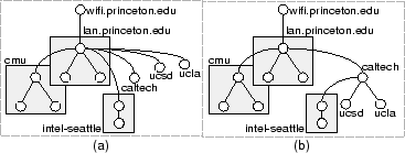 \begin{figure}
\centerline {\psfig{figure=figs/seg-trees.eps,width=3.2in,clip=}}\end{figure}