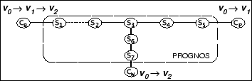 \begin{figure}
\centerline {\psfig{figure=figs/rsynctop.eps,width=3.1in,clip=}}\end{figure}