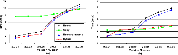 \begin{figure*}
\centerline {\psfig{figure=figs/graph.eps,width=6.4in,clip=}}\end{figure*}