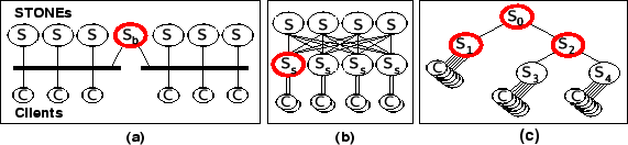 \begin{figure*}
\centerline {\psfig{figure=figs/topo2.eps,width=5.6in,clip=}}\end{figure*}