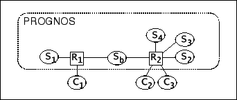 \begin{figure}
\centerline {\psfig{figure=figs/fstopo4.eps,width=3.0in,clip=}}\end{figure}