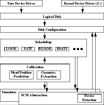 \includegraphics*[width=3in]{eps/arch.eps}