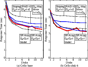 \includegraphics*[width=3in]{eps/latency.eps}