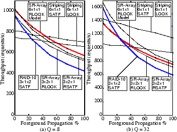 \includegraphics*[width=3in]{eps/rw_new.eps}