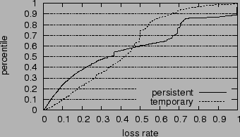 \resizebox{3.2in}{1.8in}{\includegraphics{figs/loop_loss.eps}}