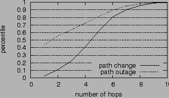 \resizebox{3.2in}{1.8in}{\includegraphics{figs/fwd_depth.eps}}