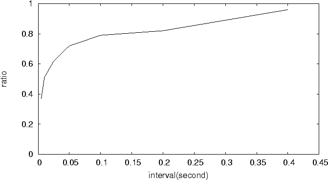 \resizebox {6.0in}{!}{\includegraphics{figs/shared.eps}}