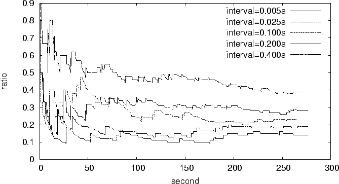 \resizebox {6.0in}{!}{\includegraphics{figs/ratio.eps}}