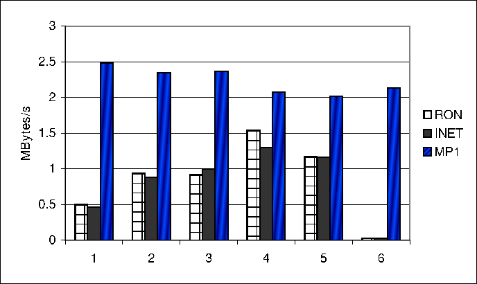 \resizebox {6.0in}{!}{\includegraphics{figs/comparison1_1.eps}}