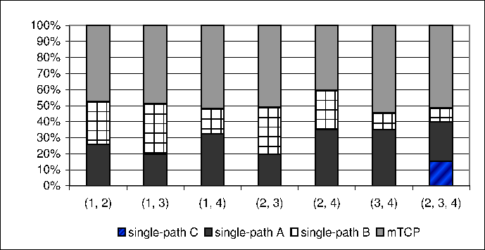 \resizebox {6.0in}{!}{\includegraphics{figs/throughput2.eps}}